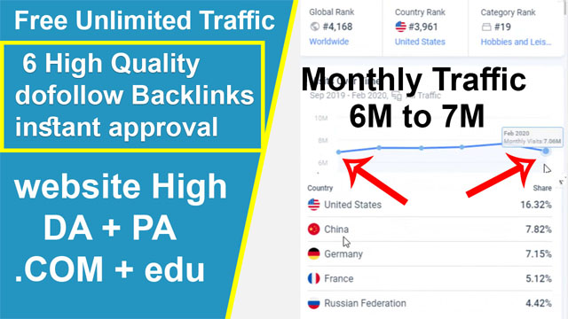 Free Unlimited Traffic & 6 High-Quality dofollow Backlinks instant approval |backlinks