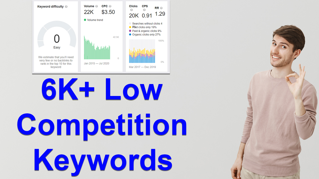 low competition keywords with high traffic | High CPC low competition keywords | tech to amjad