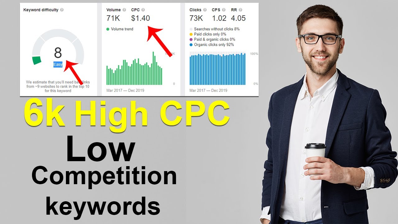 low competition keyword list Target country in Pakistan | high CPC high traffic and low competition keywords